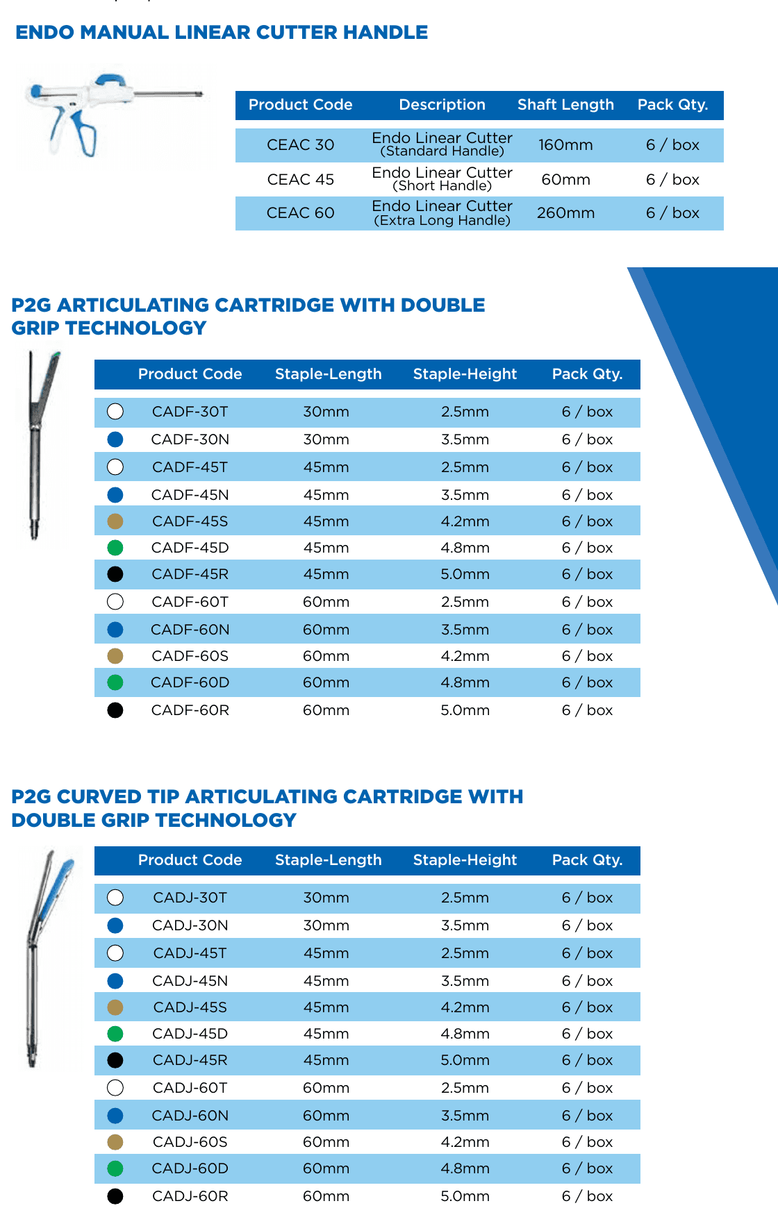 Endo Linear Cutter and P2G Cartridges specifications chart