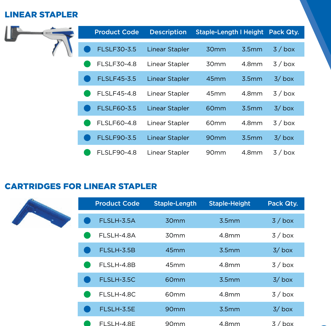 Linear Stapler and Cartridges specifications chart