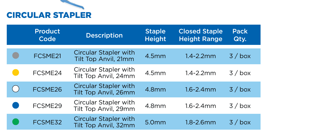 Circular Stapler specifications chart