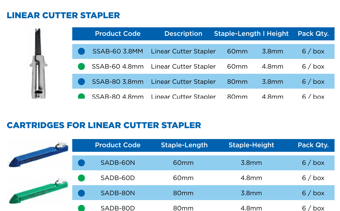 Open Linear Cutter and Cartridges specifications chart